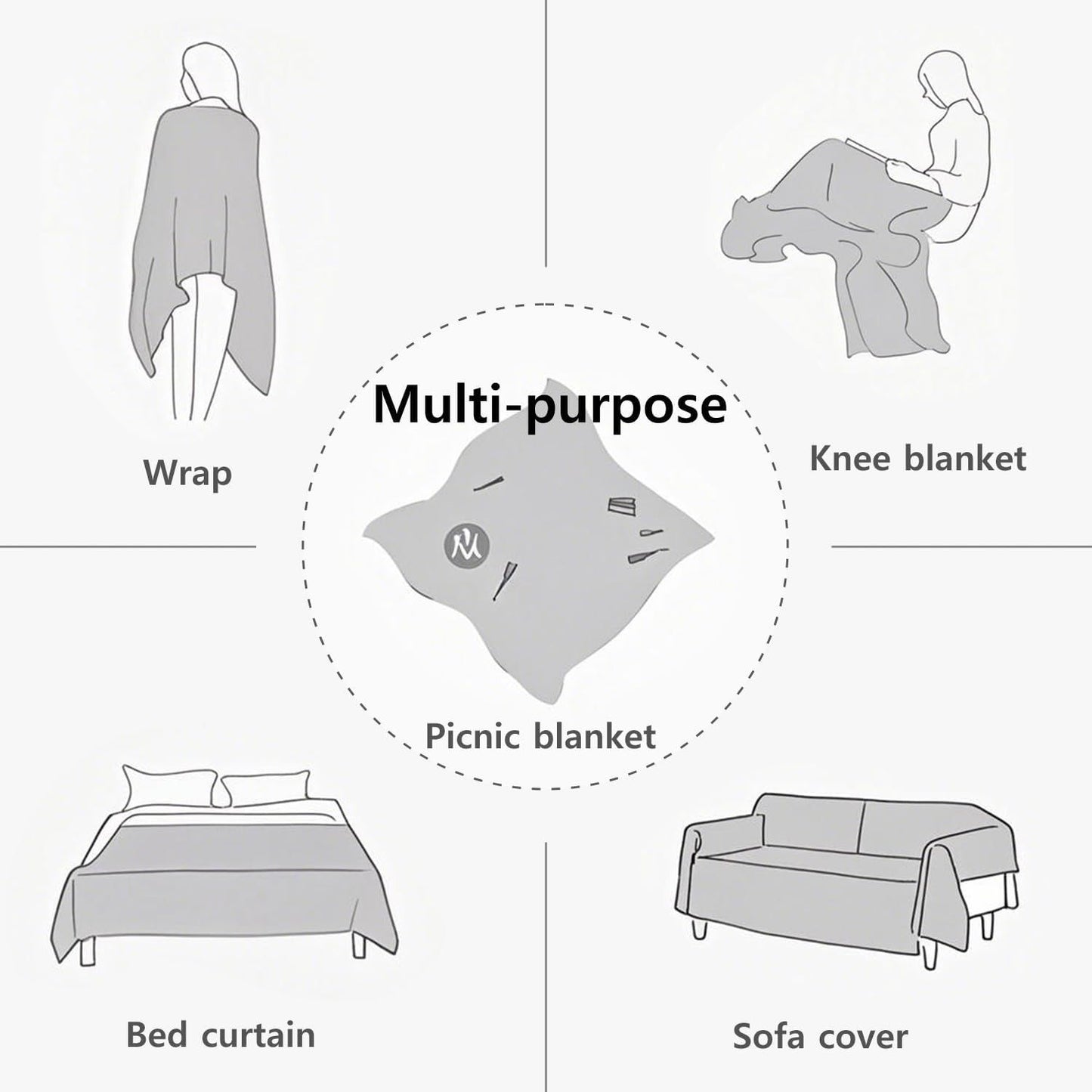Outdoor Multifunctional Picnic mat, Picnic Blanket, Suitable for Camping, Picnic, Party, Hiking and Outdoor Activities(White | 35.5” × 70.8”)